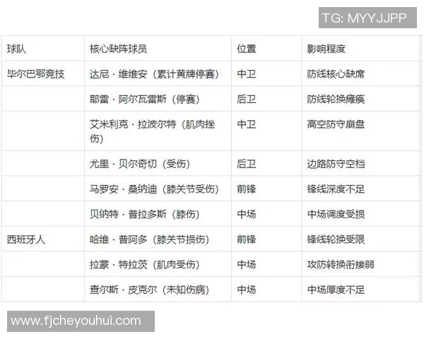 毕尔巴鄂与西班牙人对阵前瞻及双方最新大名单分析